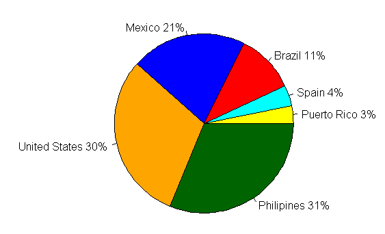 Usage summary for www.metalpr.com